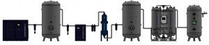 Read more about the article Functionality of Nitrogen Generators explained