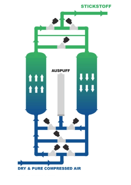 PLC-N2-de